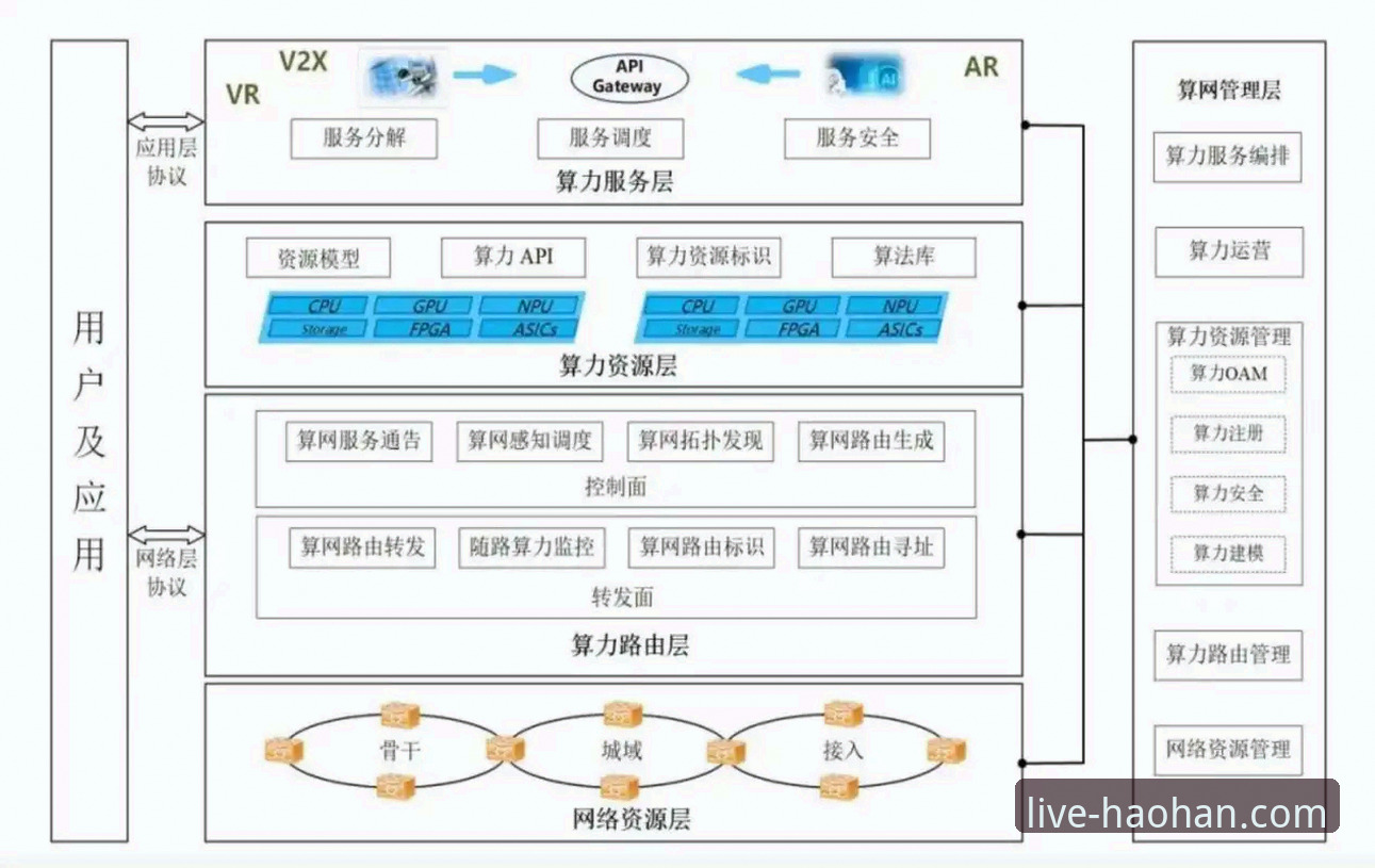 浩瀚体育平台技术架构深度分析：网页版与移动端的全面对比